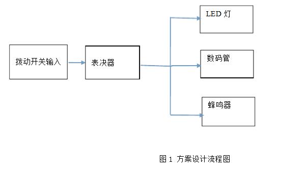 74ls20实现的四人表决器