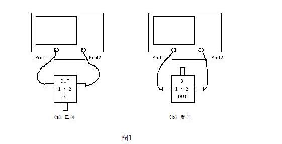 微波器件