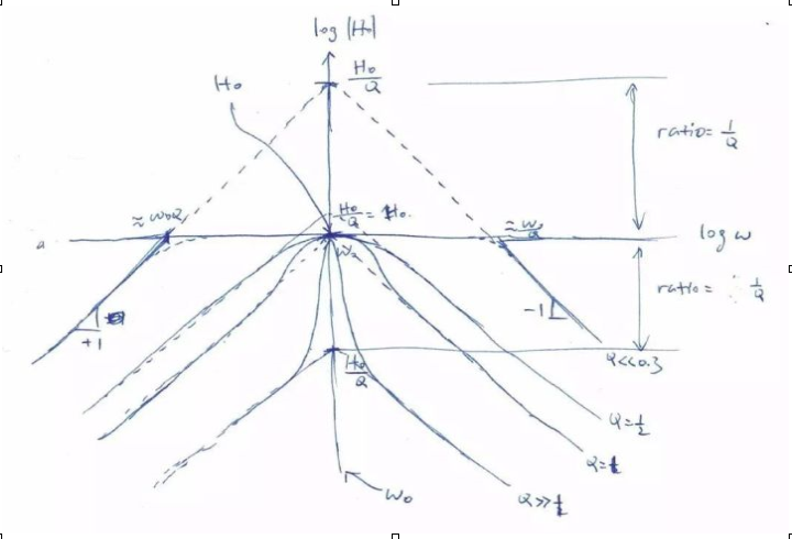 模擬集成電路之頻率響應(yīng)分析零極點(diǎn)