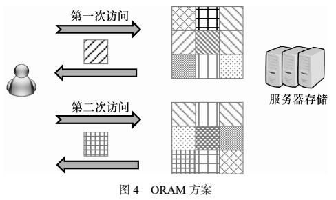 面向物联网的数据隐私保护