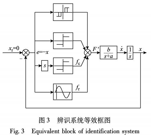 永磁同步直线电机推力波动辨识方法