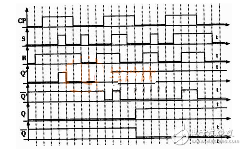 主从结构RS触发器的电压波形图