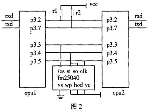 双CPU双串行口模块设计