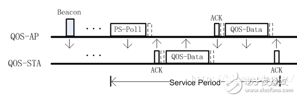 ieee802.11协议