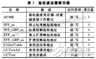 滤波器