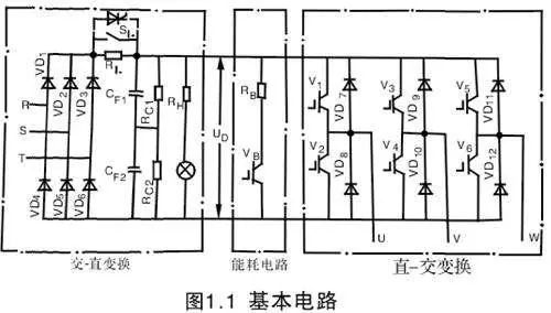 交直交变频器对比交交变频器的优点分析