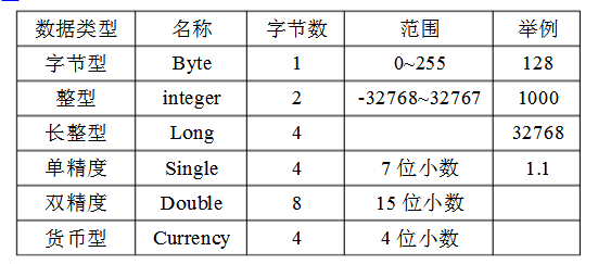 vb语言知识点总结