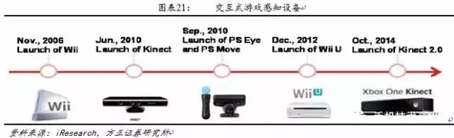 深度剖析3D成像技術(shù)：光學(xué)的再次創(chuàng)新