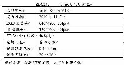 3D成像