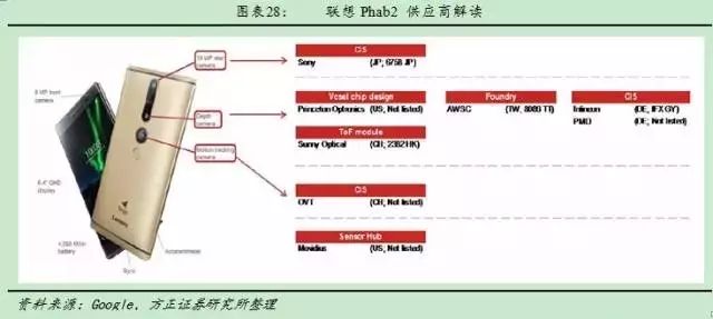 深度剖析3D成像技术：光学的再次创新