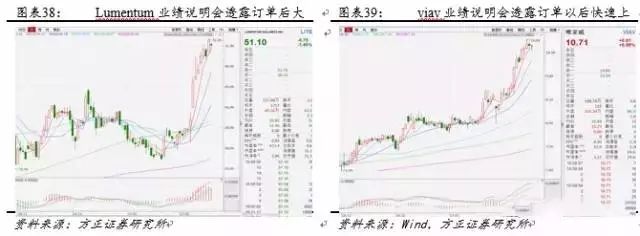 深度剖析3D成像技術(shù)：光學(xué)的再次創(chuàng)新