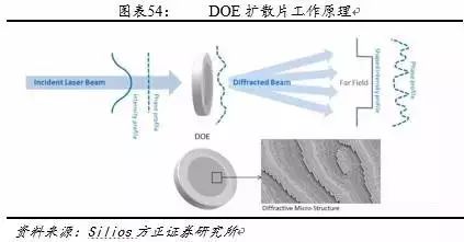 3D成像