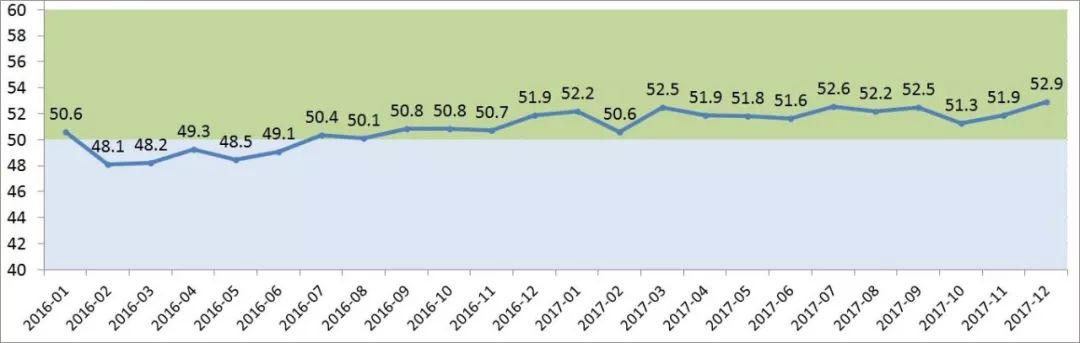 中國LED照明出口景氣指數(shù)達到2017年最優(yōu)狀態(tài)