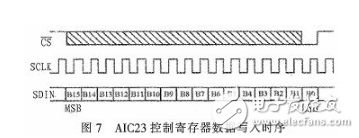 基于DSP芯片的音頻信號濾波系統(tǒng)設(shè)計