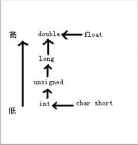 c語言程序設計知識點