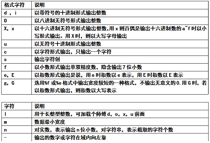 c语言程序设计知识点