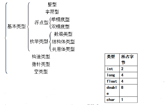 c语言程序设计知识点