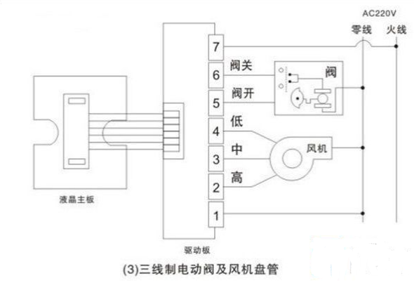 电子温控器使用说明_电子温控器的调节方法