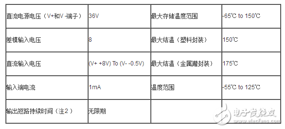 ca3140中文资料（ca3140性能参数及引脚图_工作原理及应用电路）