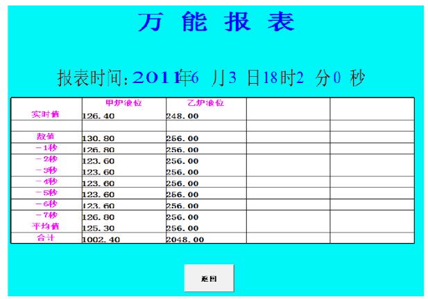 組態(tài)軟件開發(fā)流程詳解_組態(tài)軟件的設(shè)計(jì)實(shí)例