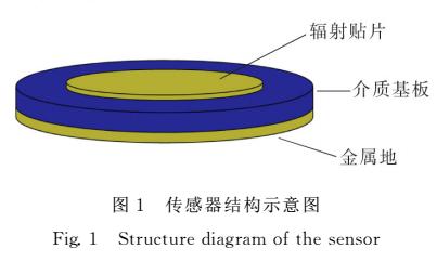 基于微波的無線無源貼片式溫度傳感器