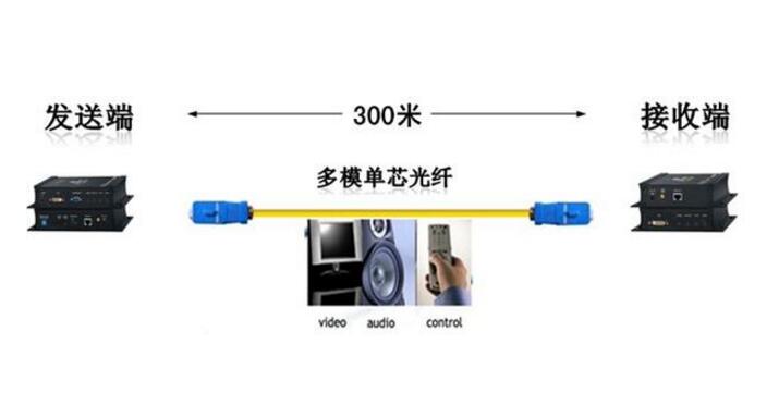 光纖傳輸模式分類_光纖傳輸的過程介紹