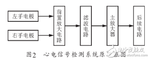 基于TL084C的心電信號檢測系統設計