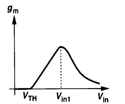 模拟电路之单极点电路 极点对不同频率小信号的反应