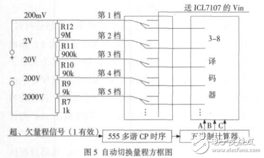 基于ICL7107器件的量程自切换数字电压表的设计