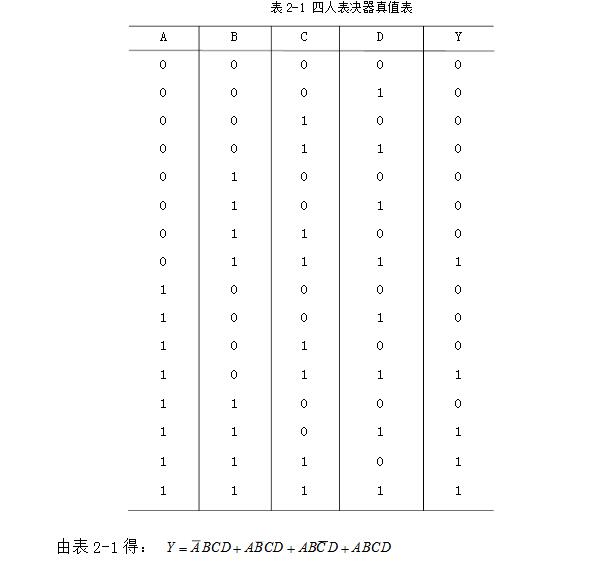 74ls20实现的四人表决器