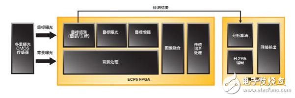 FPGA