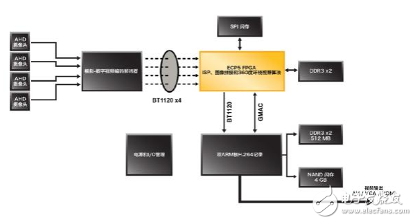 FPGA