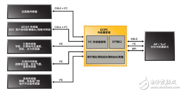 FPGA