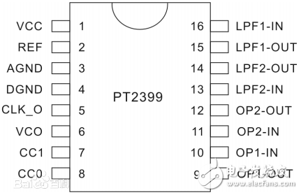 pt2399混响芯片怎么样？pt2399混响芯片介绍