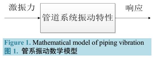 基于发电机氢冷管道振动分析