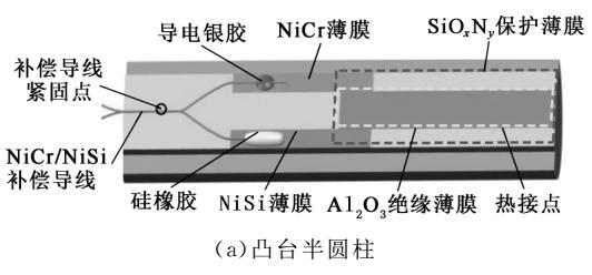 高速動車組軸溫測量傳感器的研制