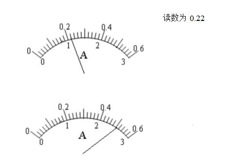 電壓表的讀數規則_如何讀取電流表、電壓表