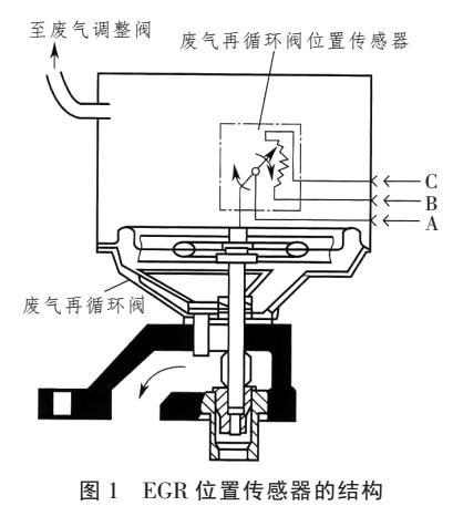 基于汽车废气在循环系统的检测方法