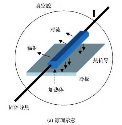 自制集成皮拉尼真空传感器系统在半导体加工设备中的应用