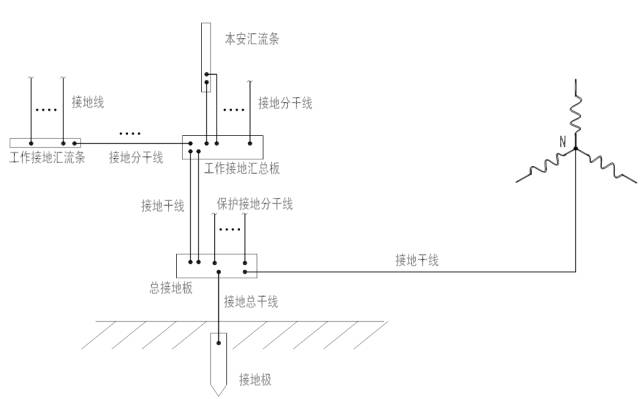 现场仪表接地的目的与种类以及注意事项