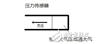 负压传感器工作原理