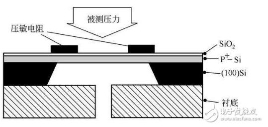 負(fù)壓傳感器工作原理