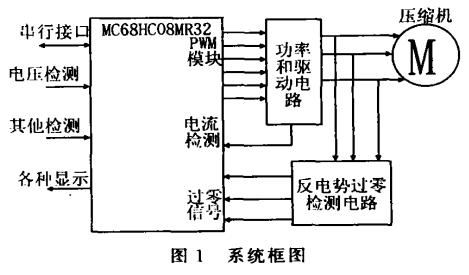 无位置传感器无刷直流电机控制系统设计