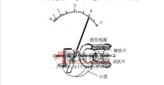 磁电式电流表工作原理