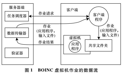 桌面網(wǎng)格環(huán)境下虛擬化技術的應用研究