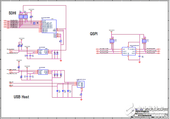 Renesas