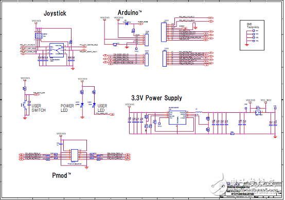 Renesas