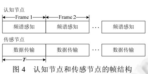 无线传感器网络的吞吐量分析