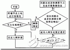 无线网络