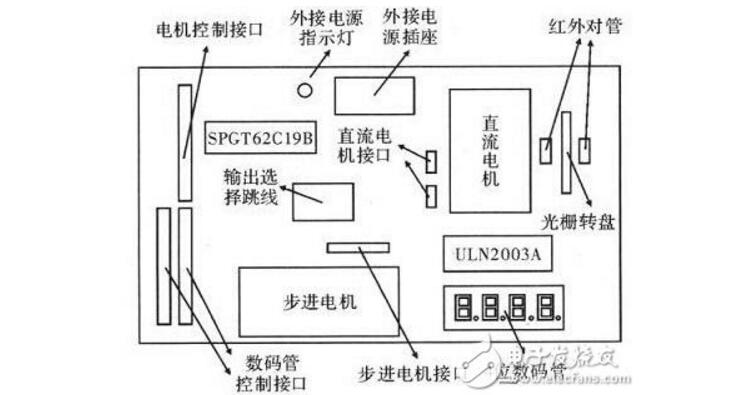 M3处理器的步进电机控制系统